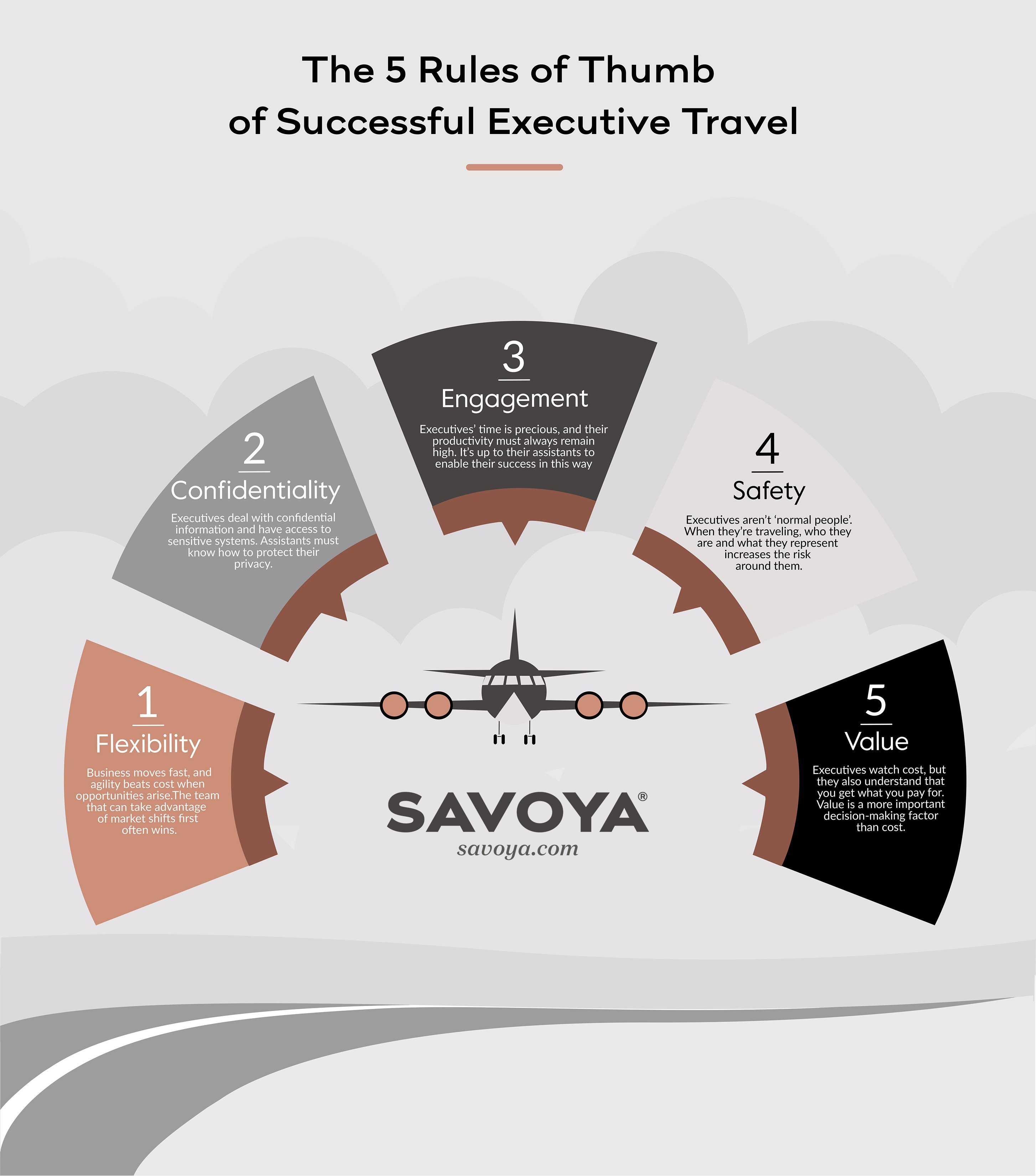 The 5 Rules of Thumb for Executive Travel Management